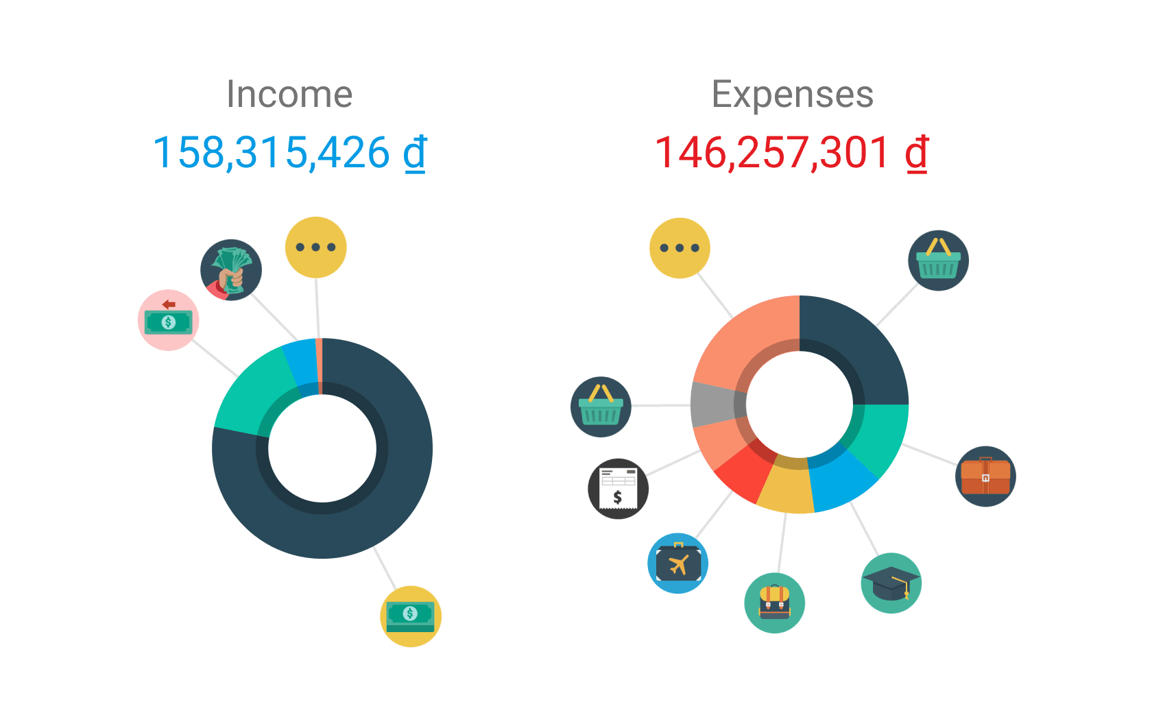 App Screenshot Budgeting