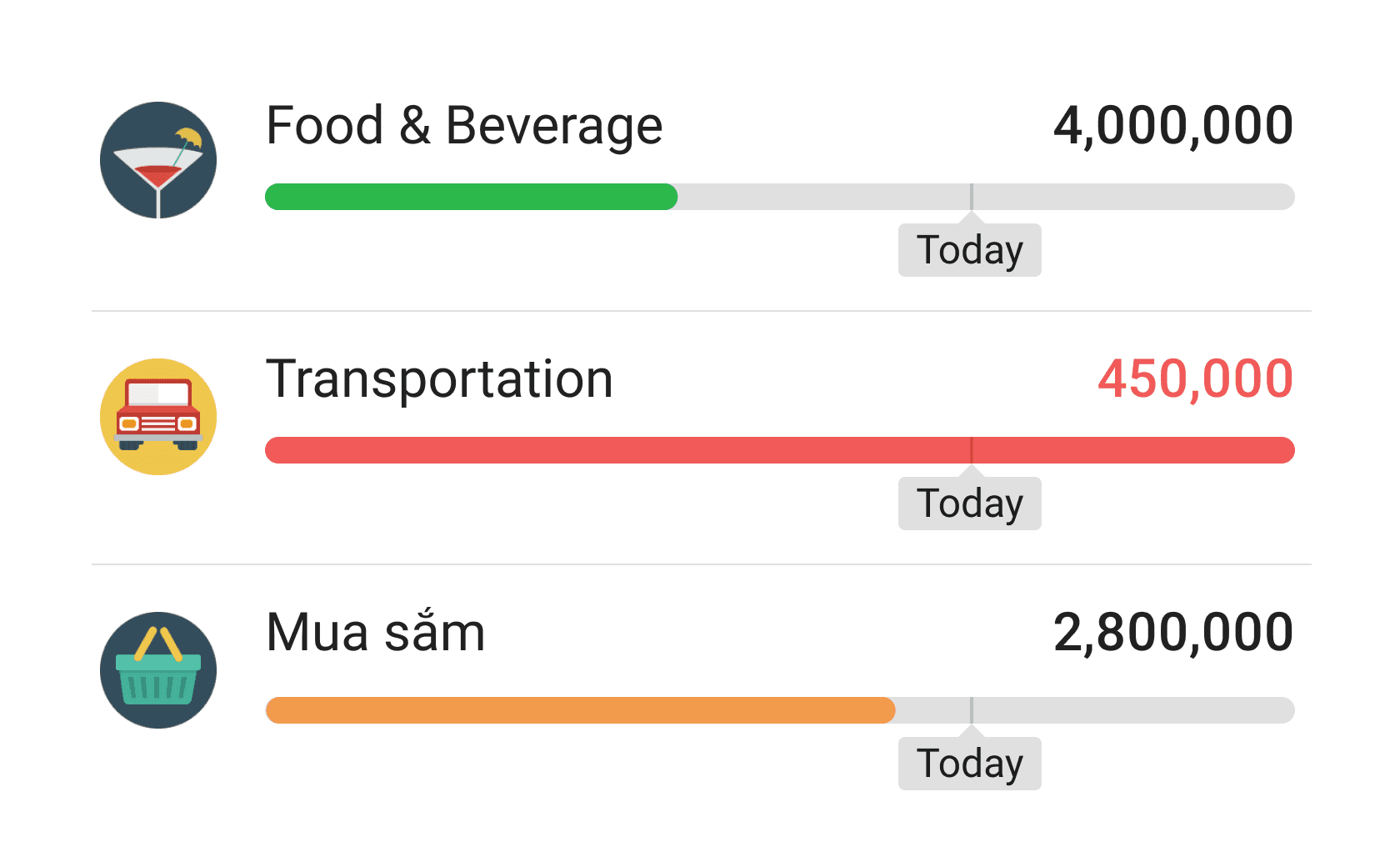 App Screenshot Budgeting